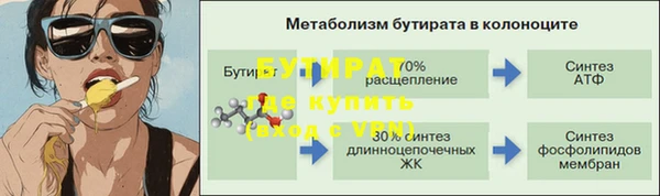 круглые Верхний Тагил